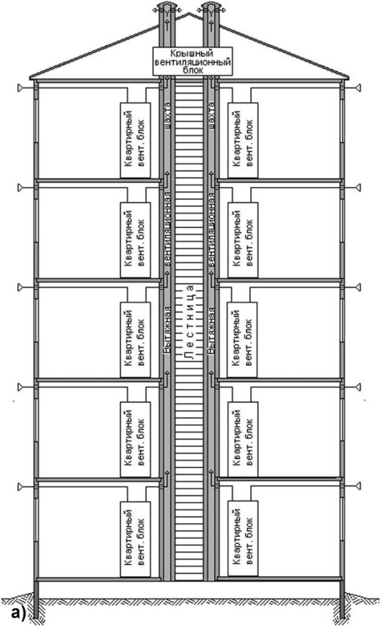Вентиляция в пятиэтажном доме схема