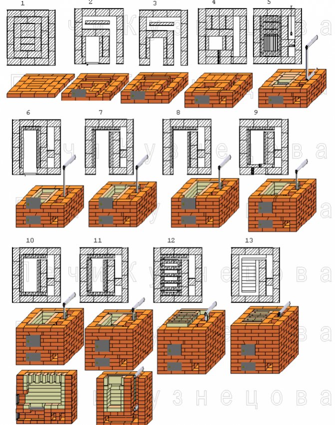 Обзор и возведение колпаковых печей Кузнецова