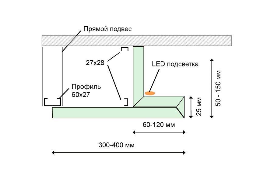 Светодиодная лента чертеж