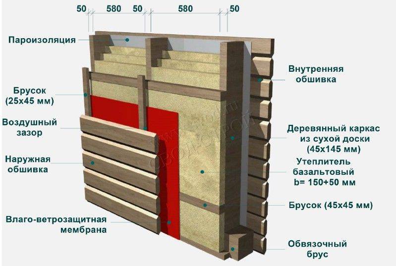 Как и чем можно утеплить стены и дом под сайдинг