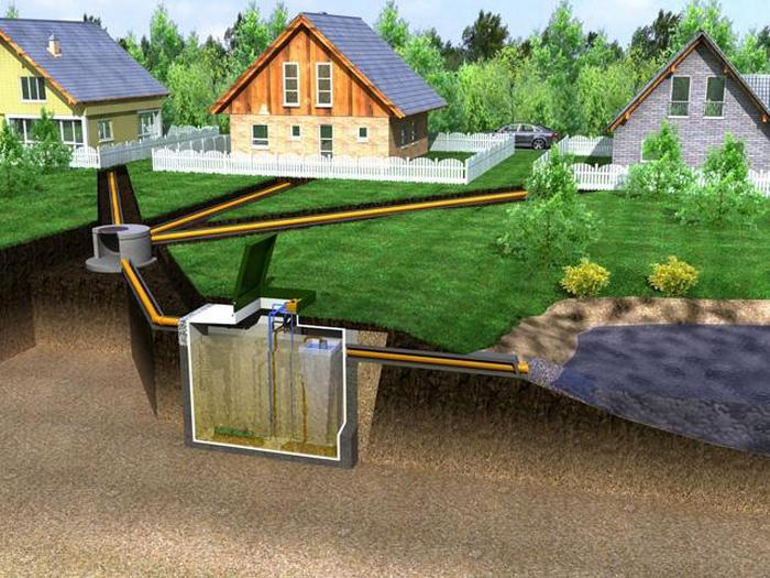 Обустройство локальной канализации на даче: пошаговая инструкция и рекомендации специалистов