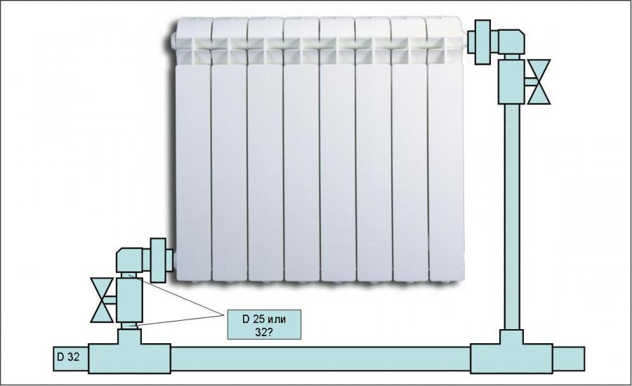 Как поставить радиатор отопления