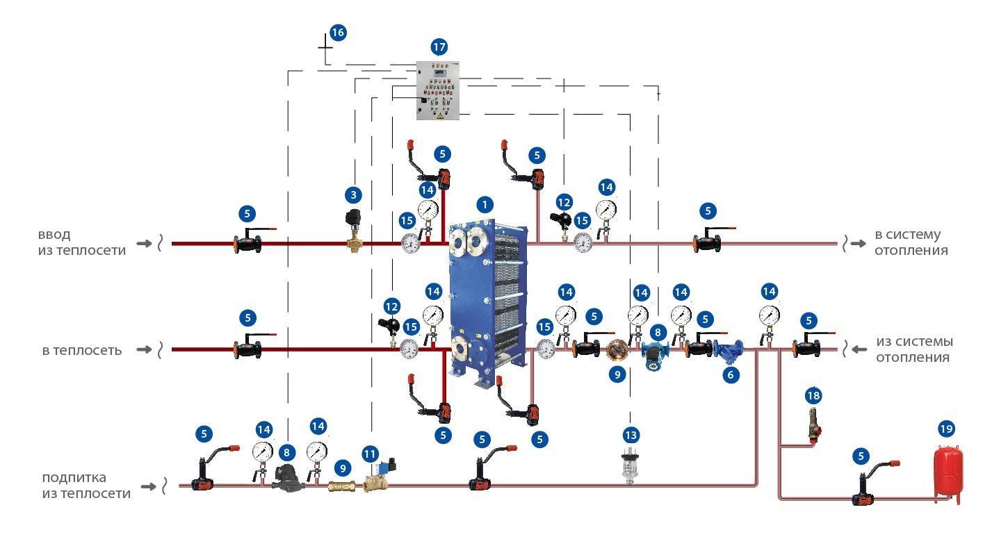 Подпитка системы отопления. Схемы подключения и принцип работы