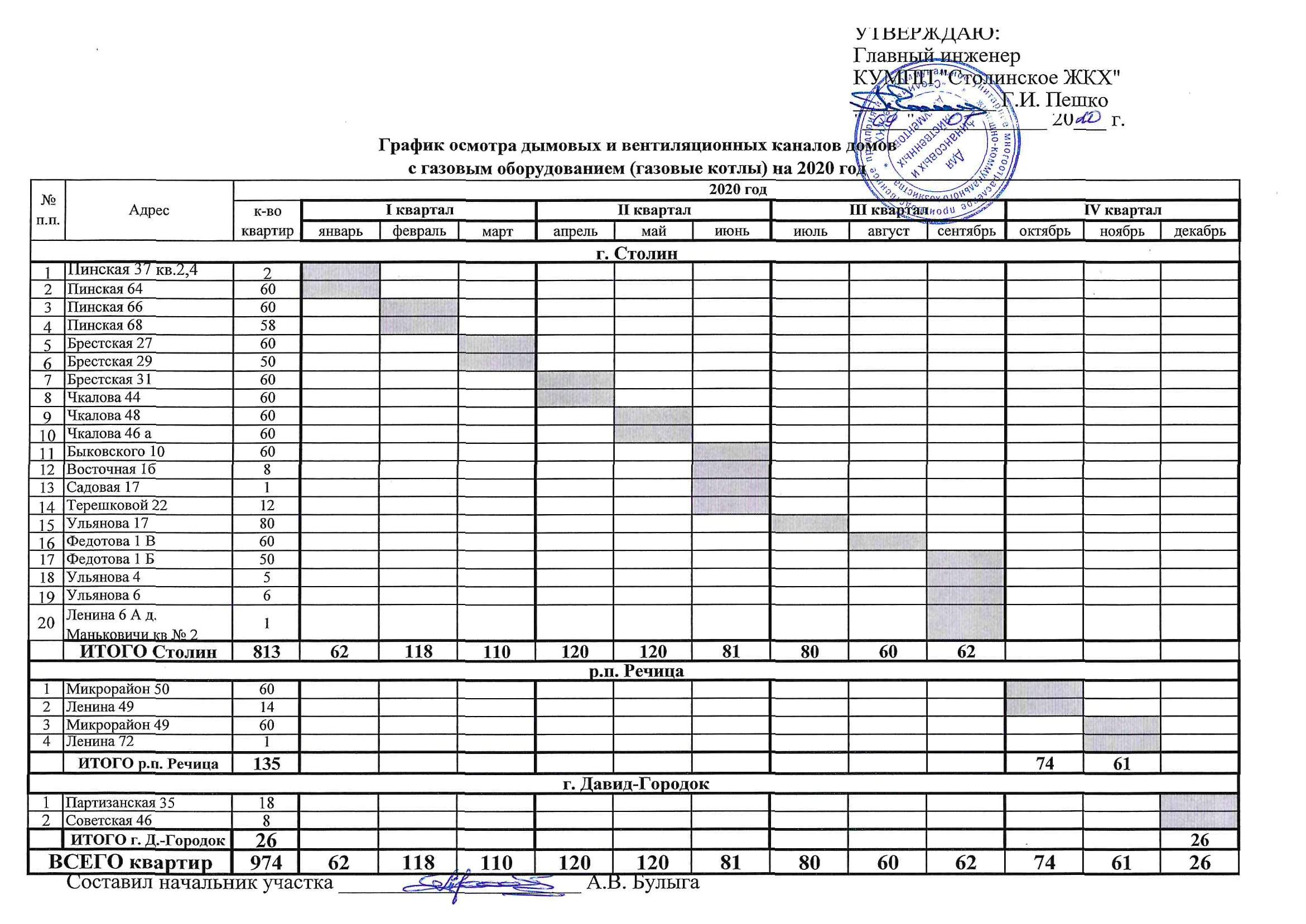 Очистка вентиляции периодичность