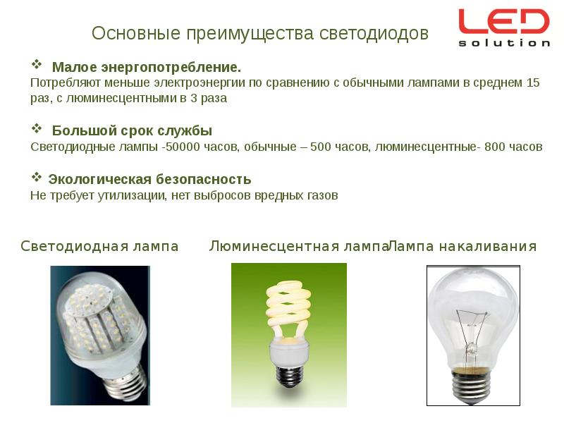 Описание и устройство энергосберегающих ламп