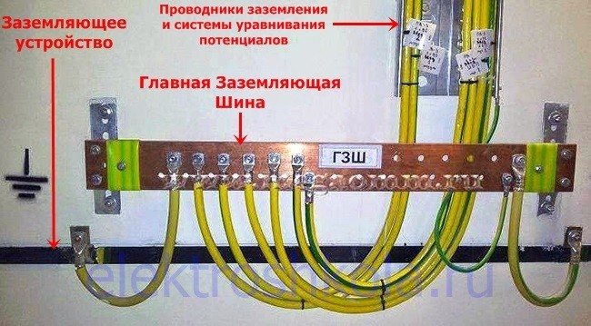 Как правильно заземлить бронированный кабель
