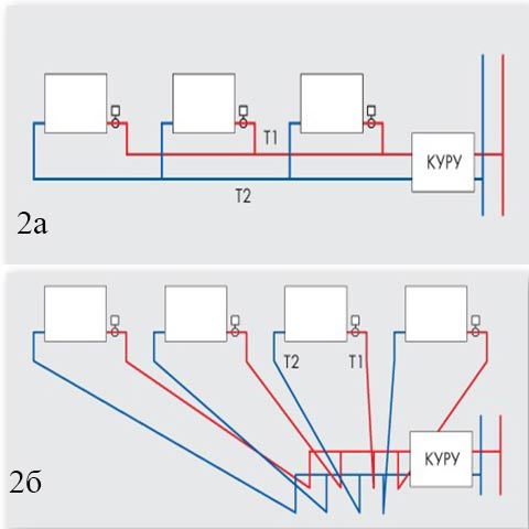 Лучевая разводка отопления в частном доме схема