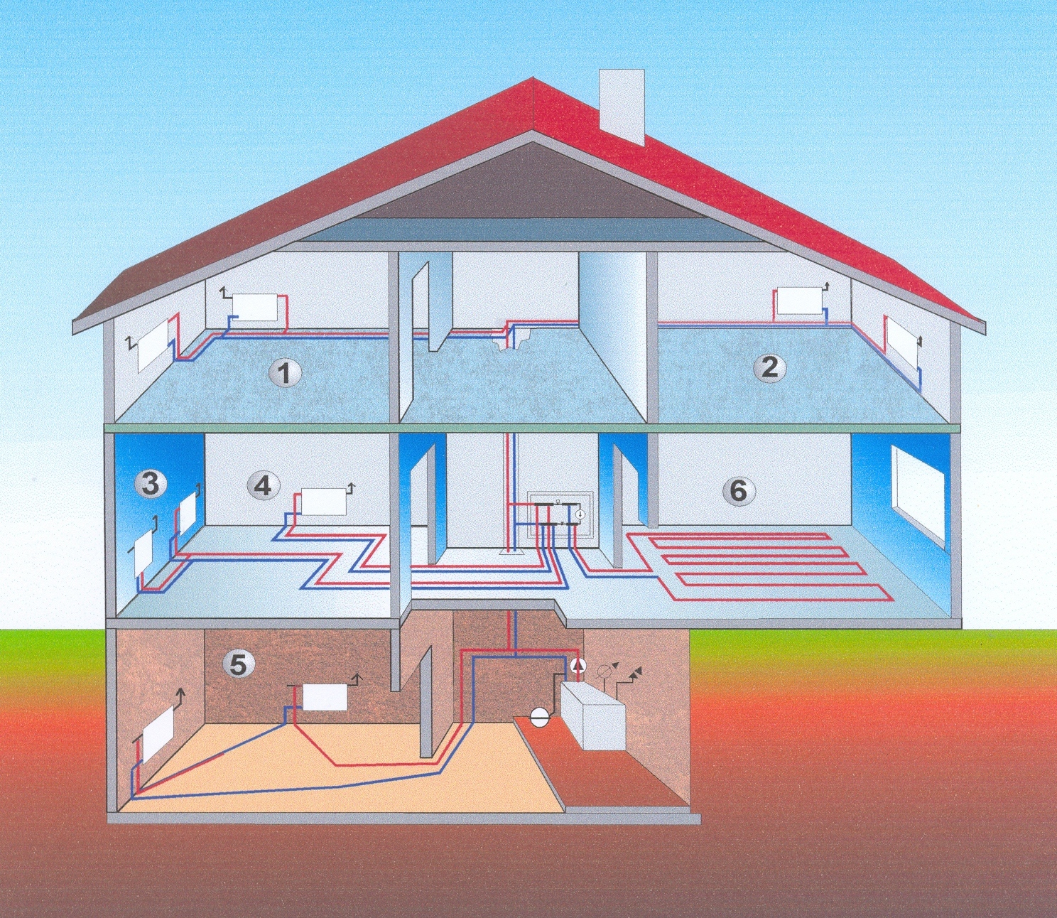 Какое отопление для многоквартирного дома лучше: центральное водяное или газовое