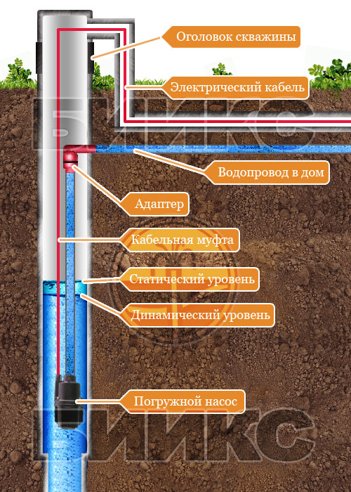 Схема подключения скважинного насоса к дому через адаптер