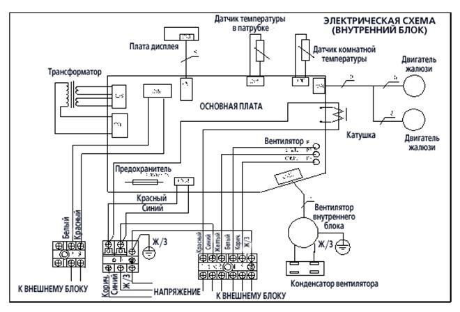 Принципиальная электрическая схема кондиционера