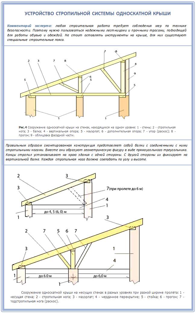 Односкатная крыша своими руками: чертеж и пошаговая инструкция монтажа