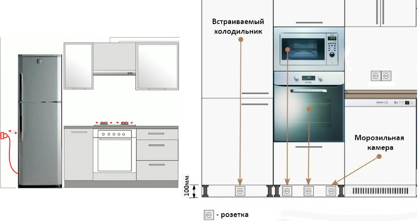 Высота розеток от пола на кухне для встраиваемой техники