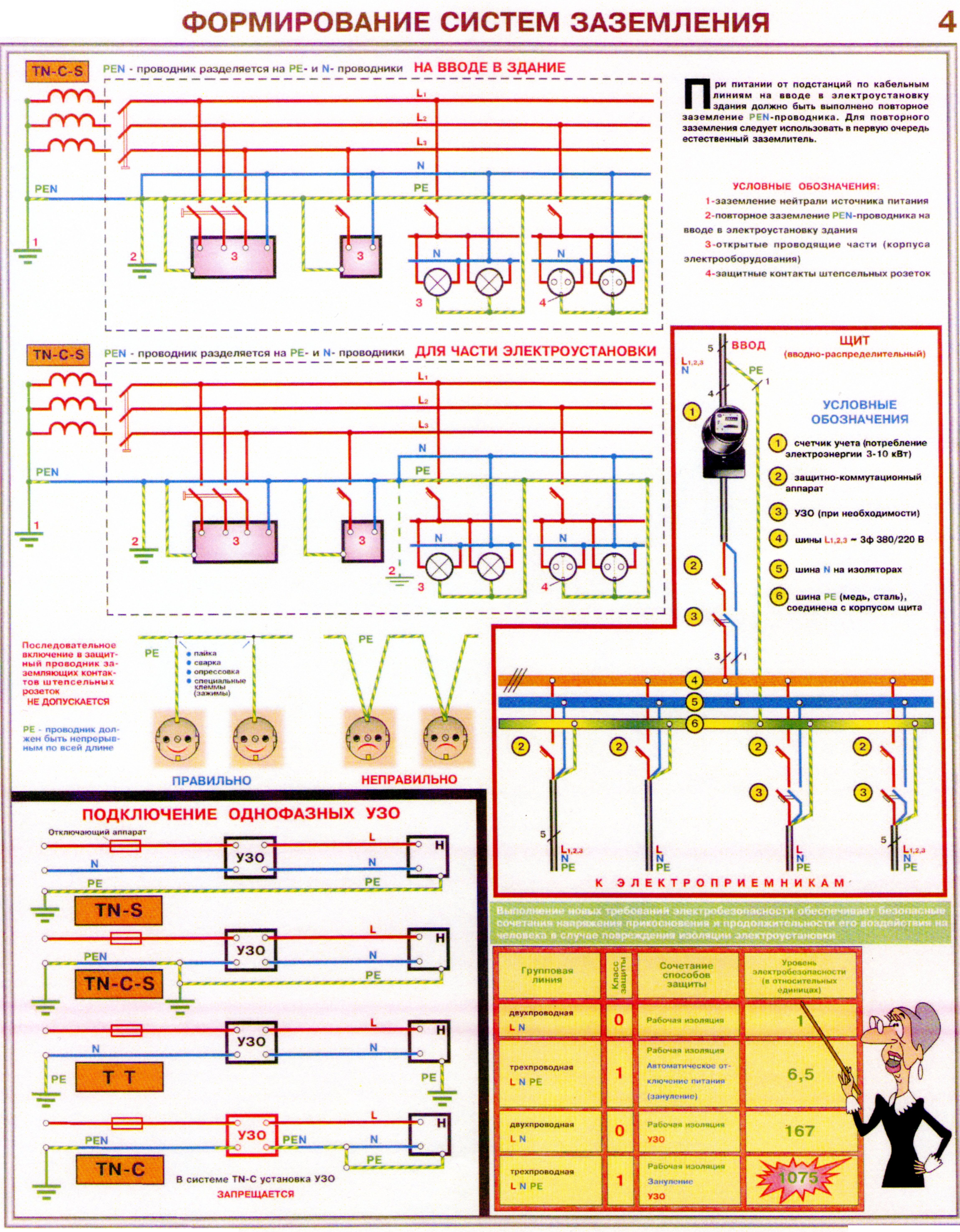 Заземление и защитные меры электробезопасности в ПУЭ