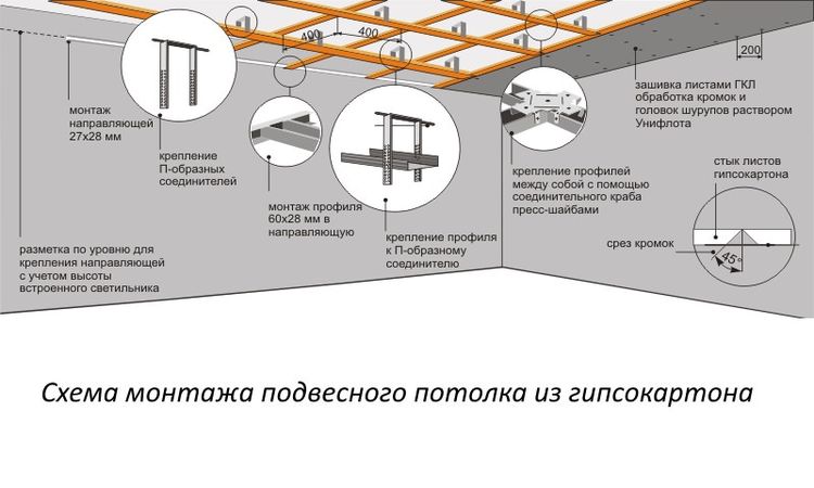 Как устанавливают натяжные потолки в квартире