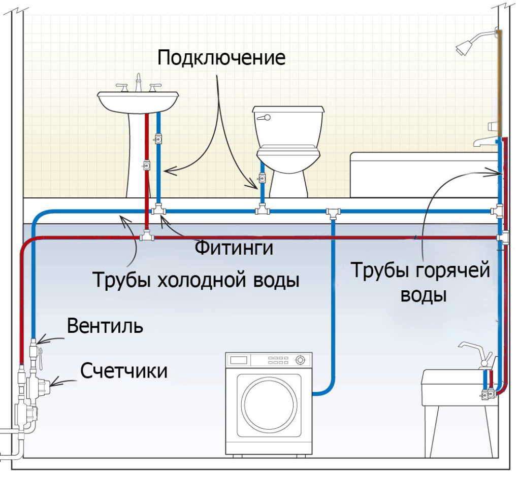 Разводка труб в ванной и туалете: способы, схемы, материалы