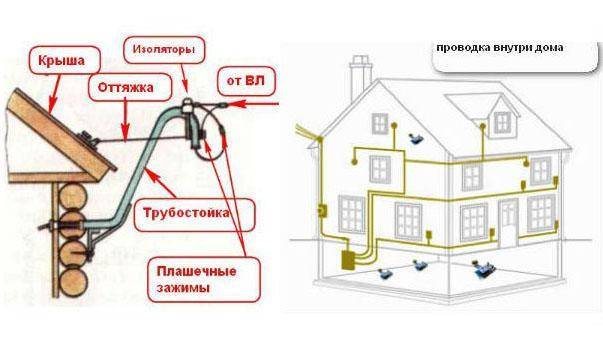 Подключение электричества к участку вологда телефон