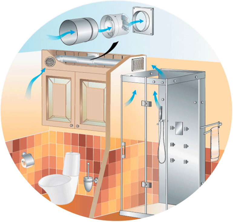 Особенности установки вентиляции в ванной комнате и в туалете