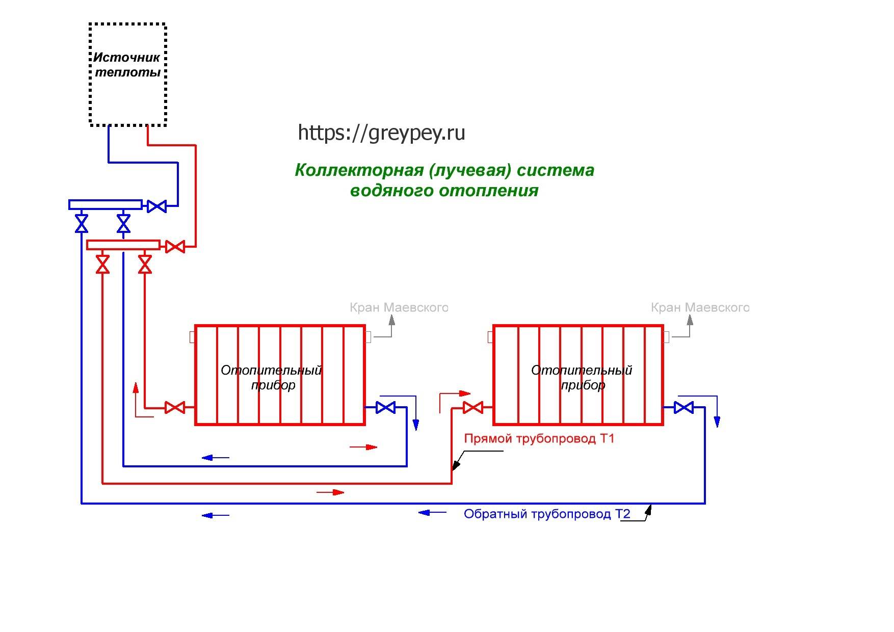 Коллекторная схема отопления