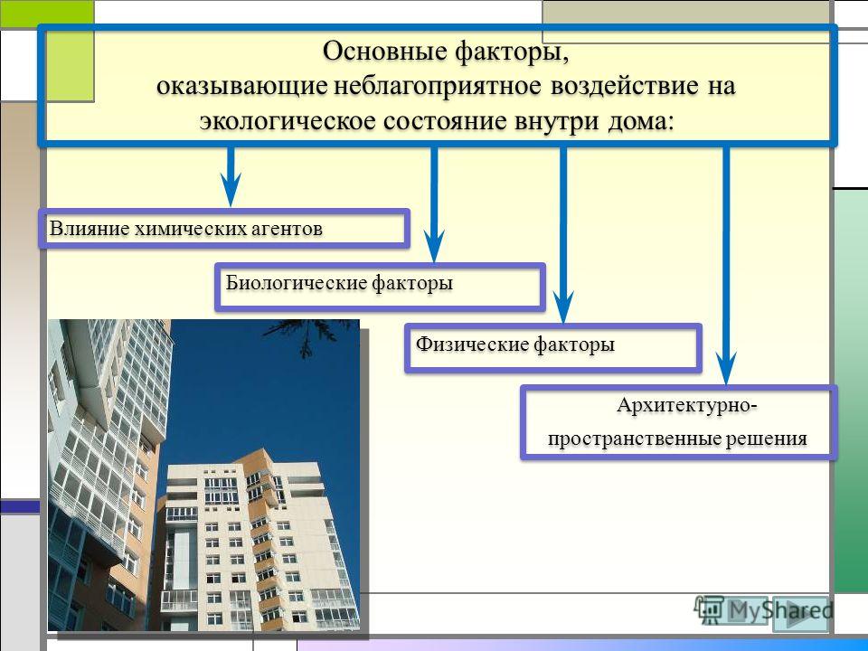 Влияние архитектуры на человека проект