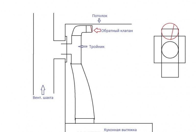 Обратный клапан на вентиляцию: разновидности и монтаж своими руками