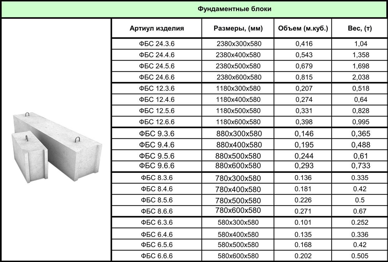 Фбс 24.4 6 Т Купить