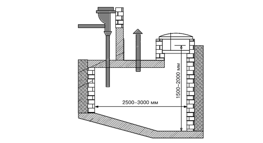 Как сделать отстойник с переливом для канализации в частном доме