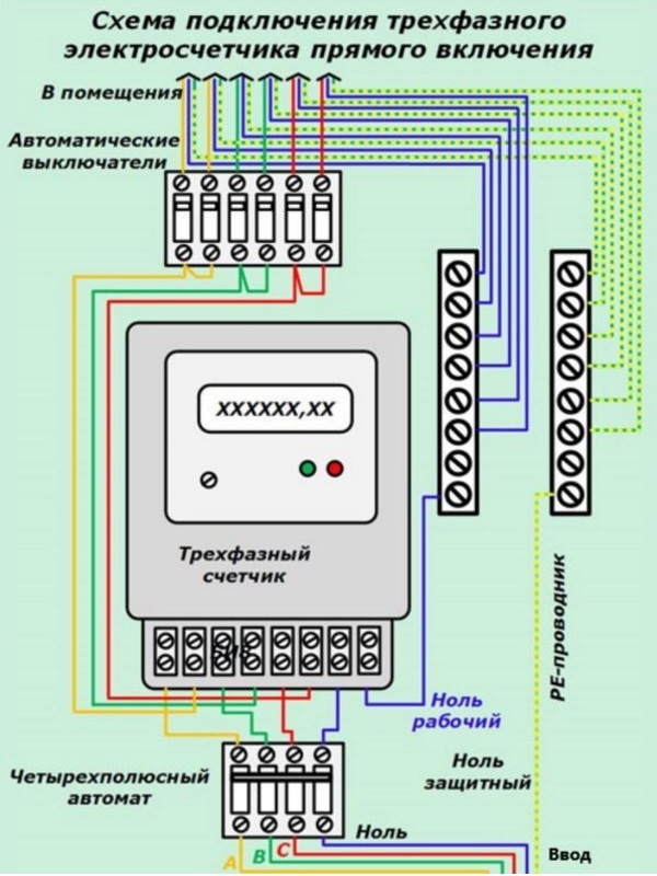 Схема подключения электросчетчика на даче