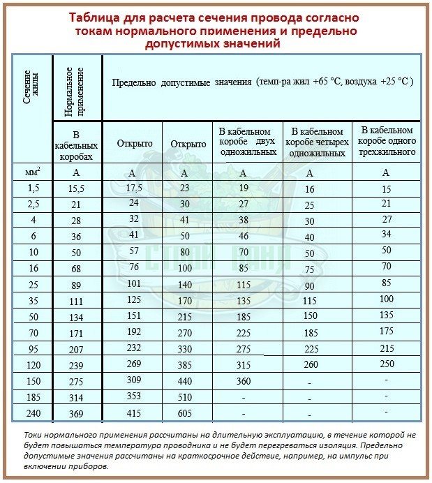 Номер подшипника по диаметру