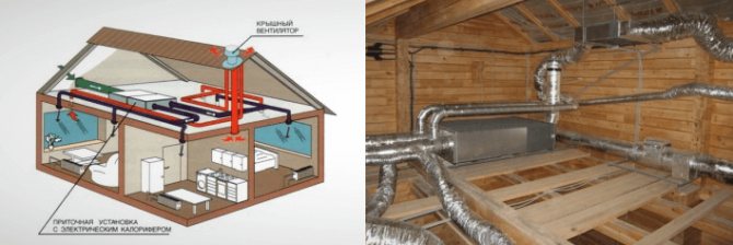Системы вентиляции каркасного дома своими руками, видео
