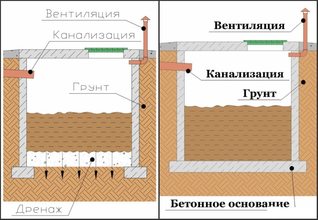 Особенности строительства выгребной ямы для дачи