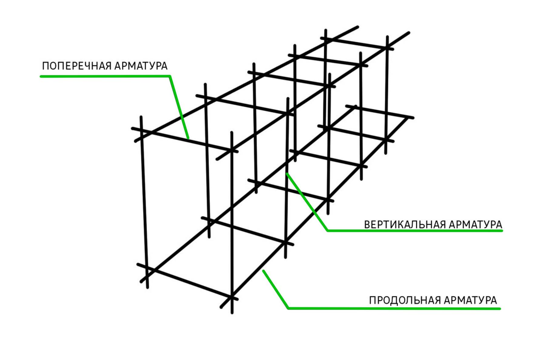 Схема расположения арматуры