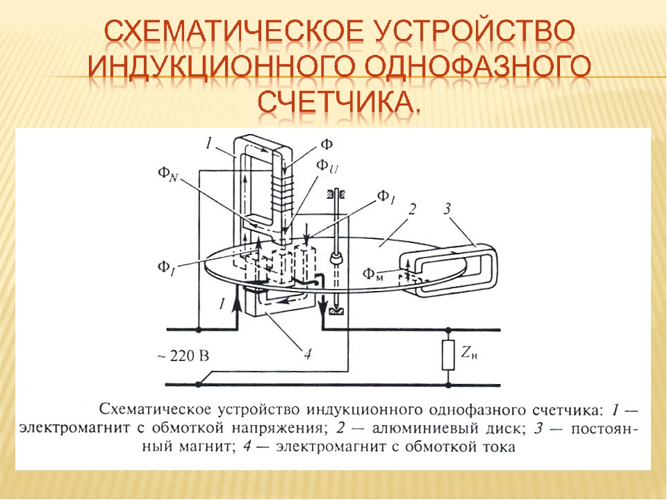 Электрический счетчик принцип действия. Конструкция трехфазного индукционного счетчика. Индукционный счетчик электроэнергии принцип работы. Устройство однофазного индукционного счетчика. Схема однофазного индукционного счетчика электроэнергии.