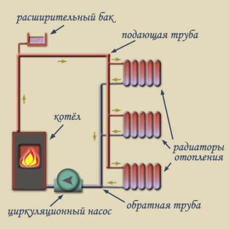 Обзор производителей элементов отопления из Китая: радиаторы, насосы и котлы