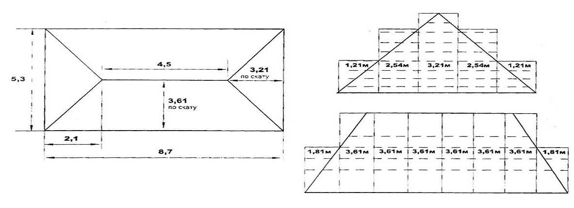 Калькулятор расчета площади кровли вальмовой или шатровой крыши