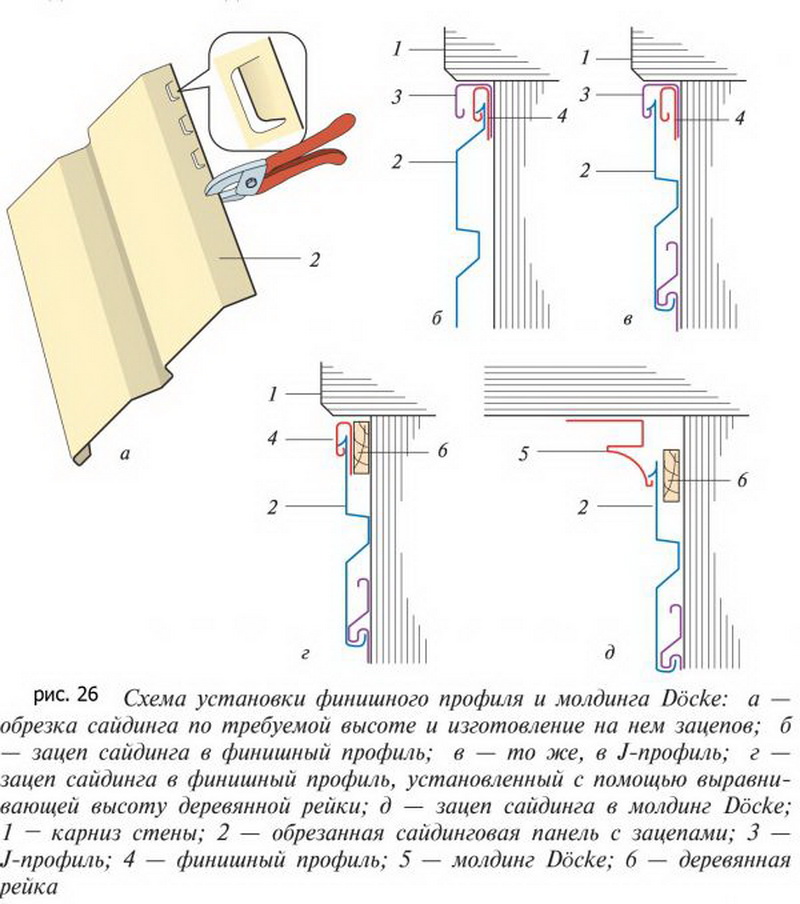 Схема монтажа сайдинга деке