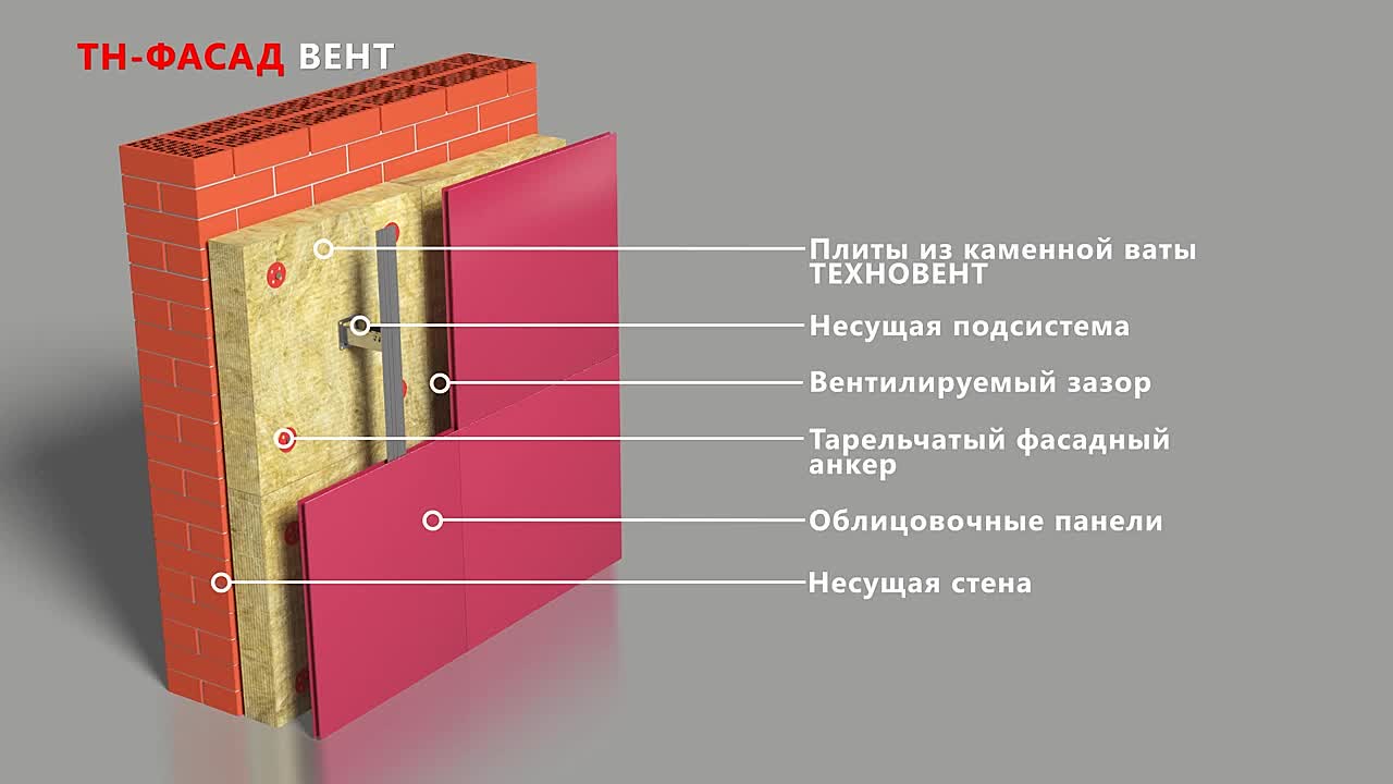 Фасадный пирог что это