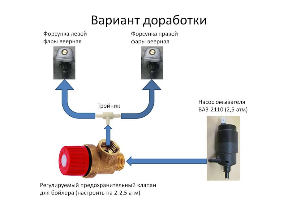 Гудит обратный клапан водонагревателя