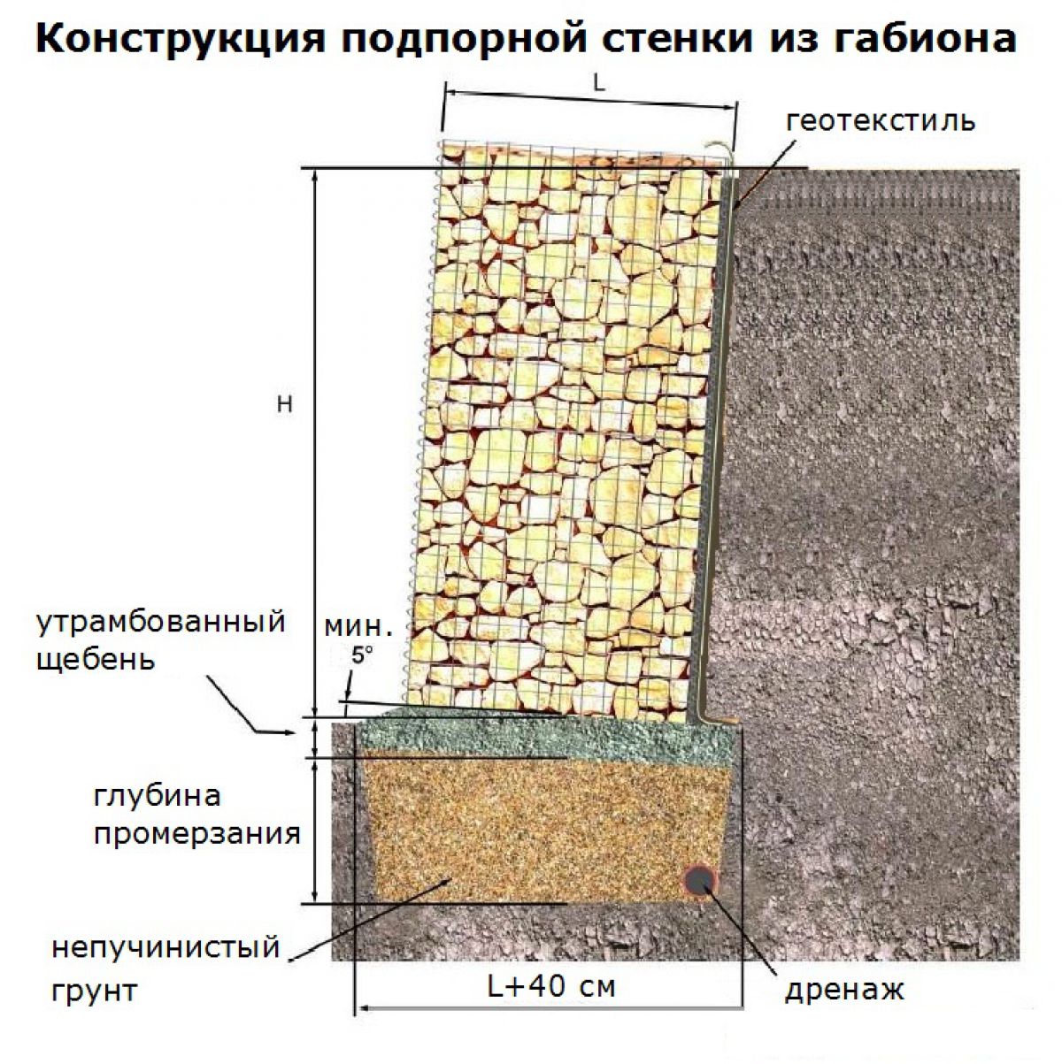 подпорная стенка высотой 3 метра