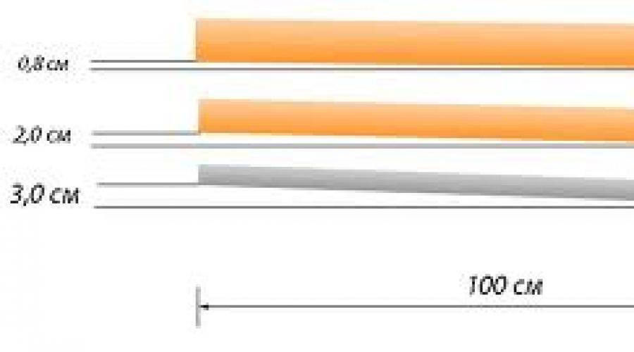 Как рассчитать правильный угол наклона дренажной трубы