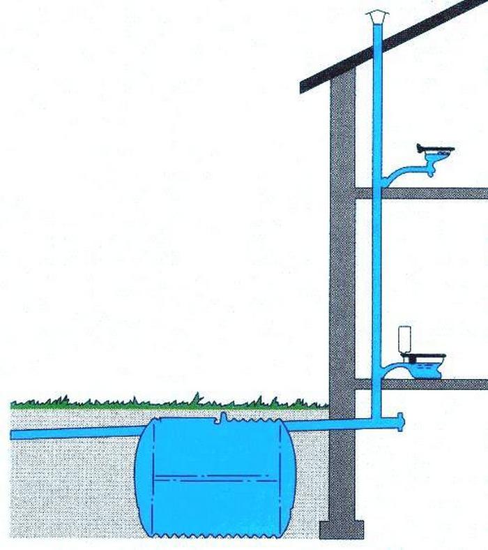 Выбор материалов для канализационной вентиляции в частном доме