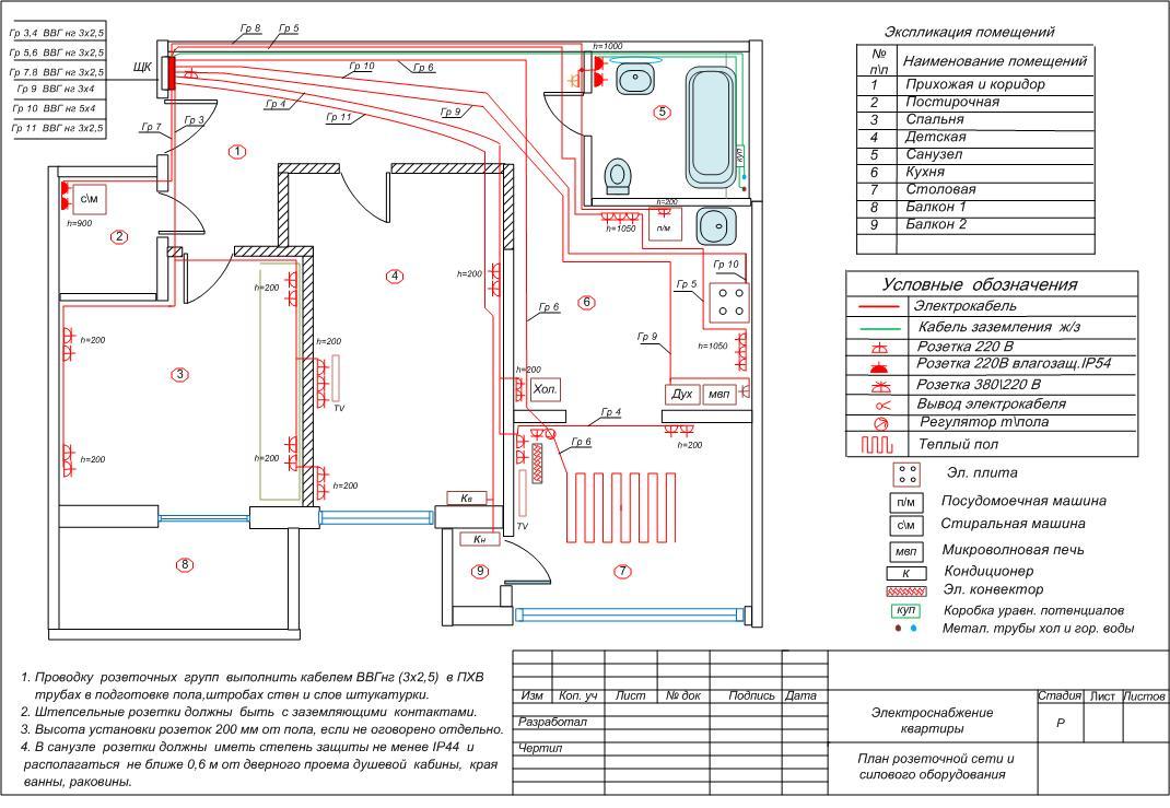 Схема электроснабжения частного дома 380в