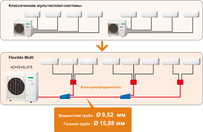 Схема подключения мульти сплит кондиционера