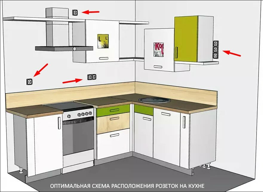 Установка блока угловых розеток на кухне: нормы монтажа и выбор места