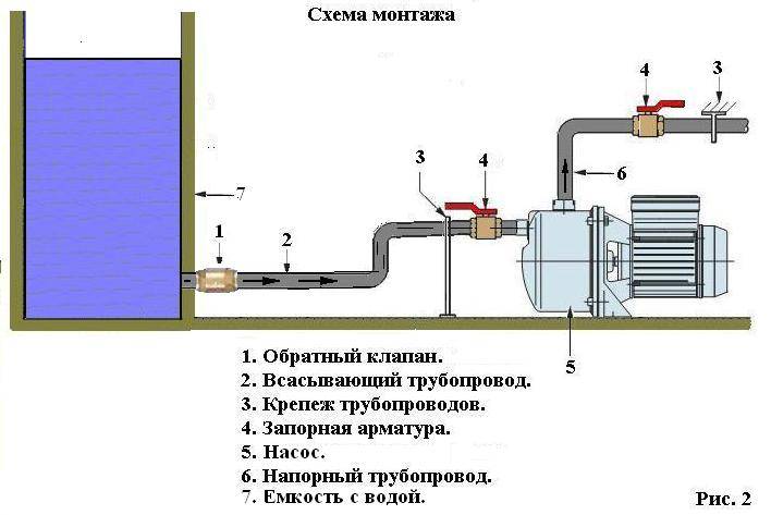 Для чего нужен обратный клапан в системе водоснабжения