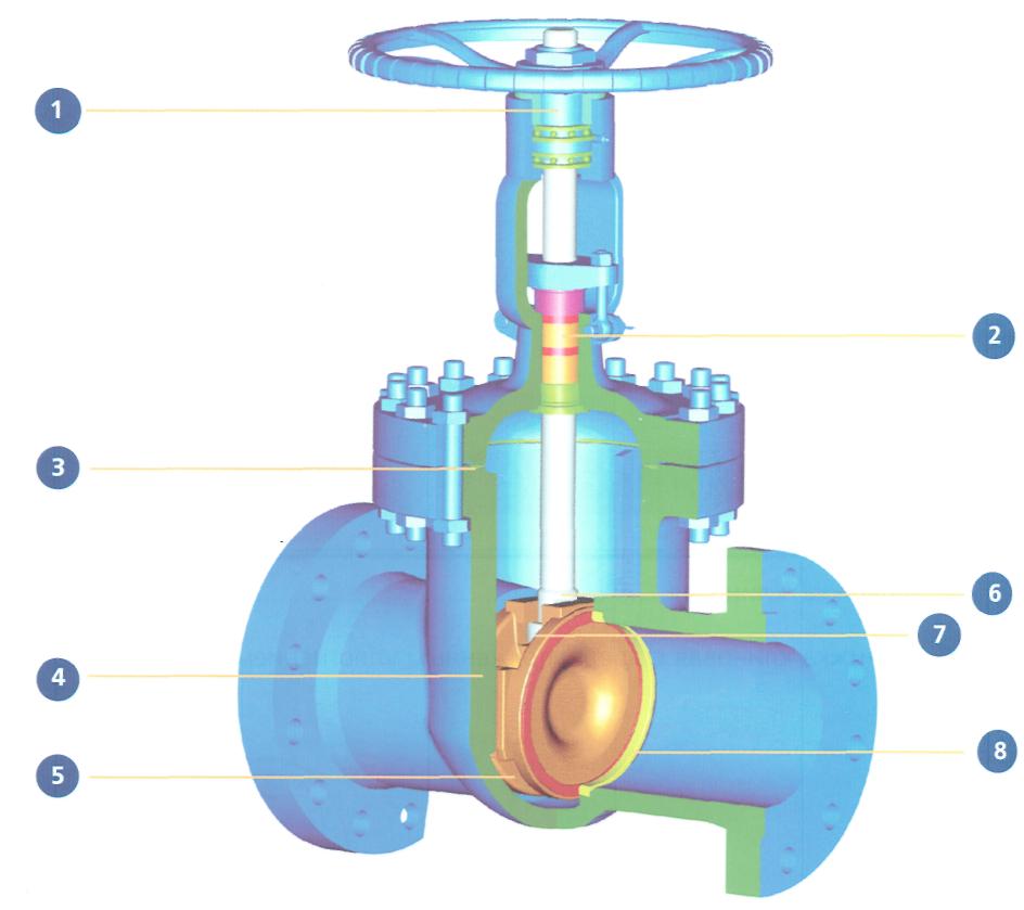 Что такое водопроводные задвижки и где они используются