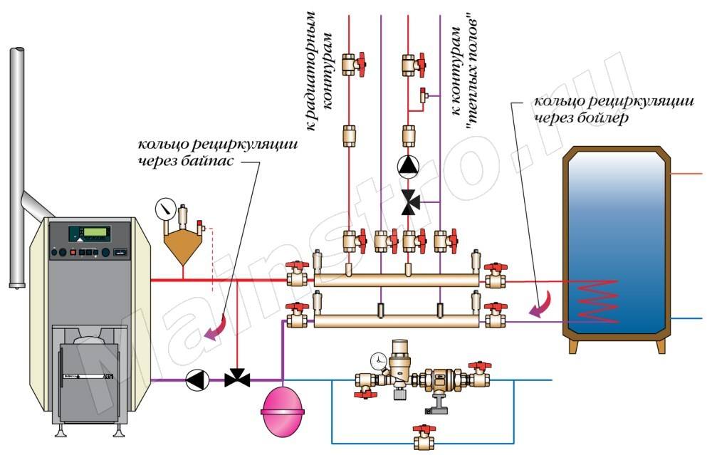 Горячая вода прохладная. Обратка с отопления в котёл схема. Схемы подключения газовых котлов к отоплению с байпасом. Схема подключения системы отопления с байпасом. Схема подключения бойлера через байпас.