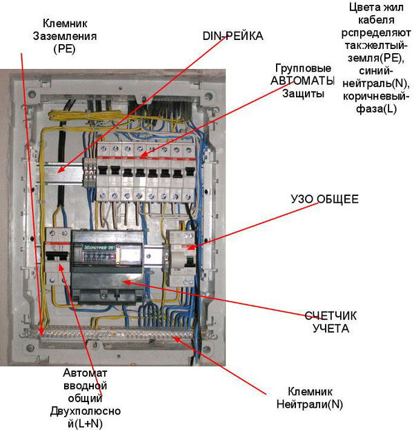 Как подобрать сечение провода для соединения автоматов в щитке