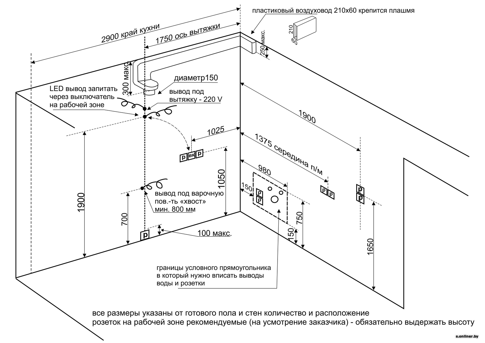 Расстояние 150 90 a c b. Схема подключения силовой розетки для варочной панели. Схема установки водорозеток под мойку на кухне. Высота монтажа водорозеток для стиральной машины. Высота установки силовых розеток.