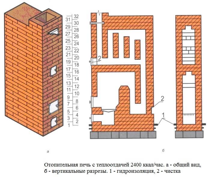 Обзор и возведение колпаковых печей Кузнецова