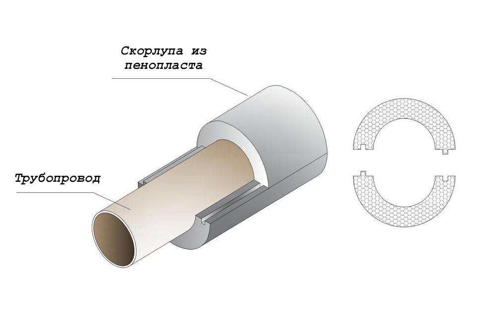 Как использовать скорлупу для теплоизоляции трубы